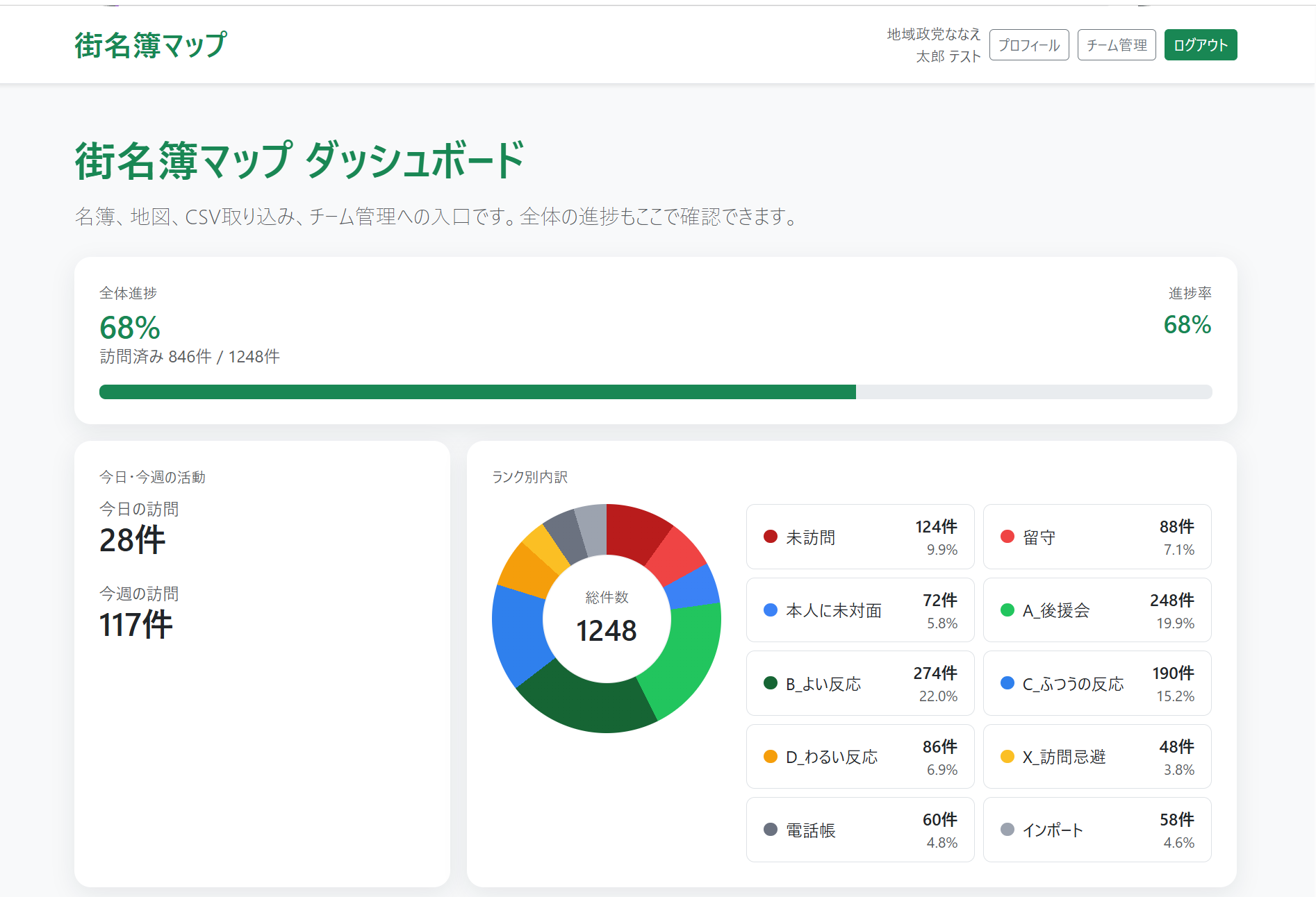ダッシュボード画面